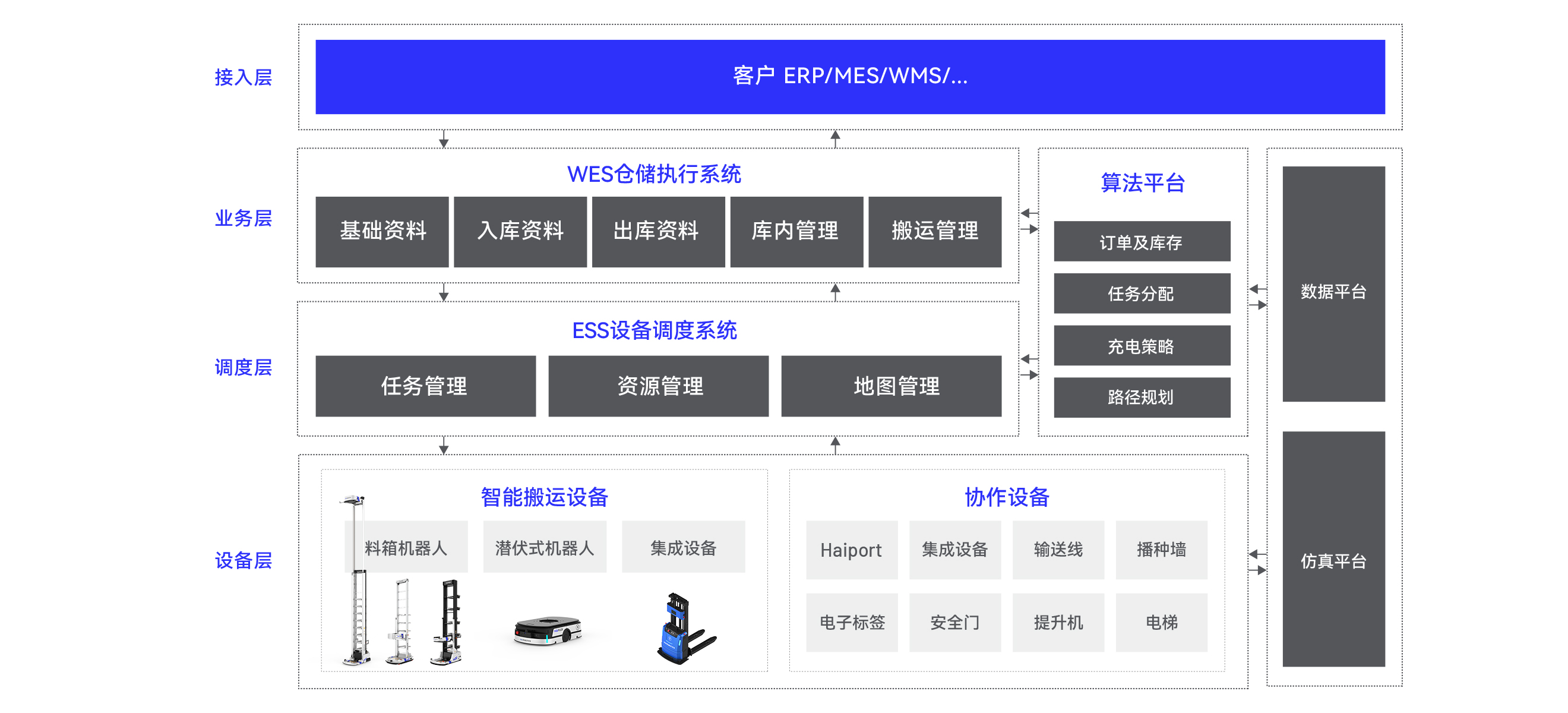 HaiQ軟件架構