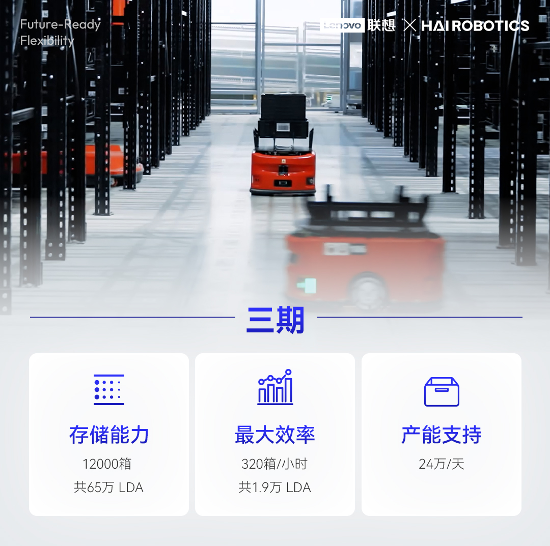 聯想工廠