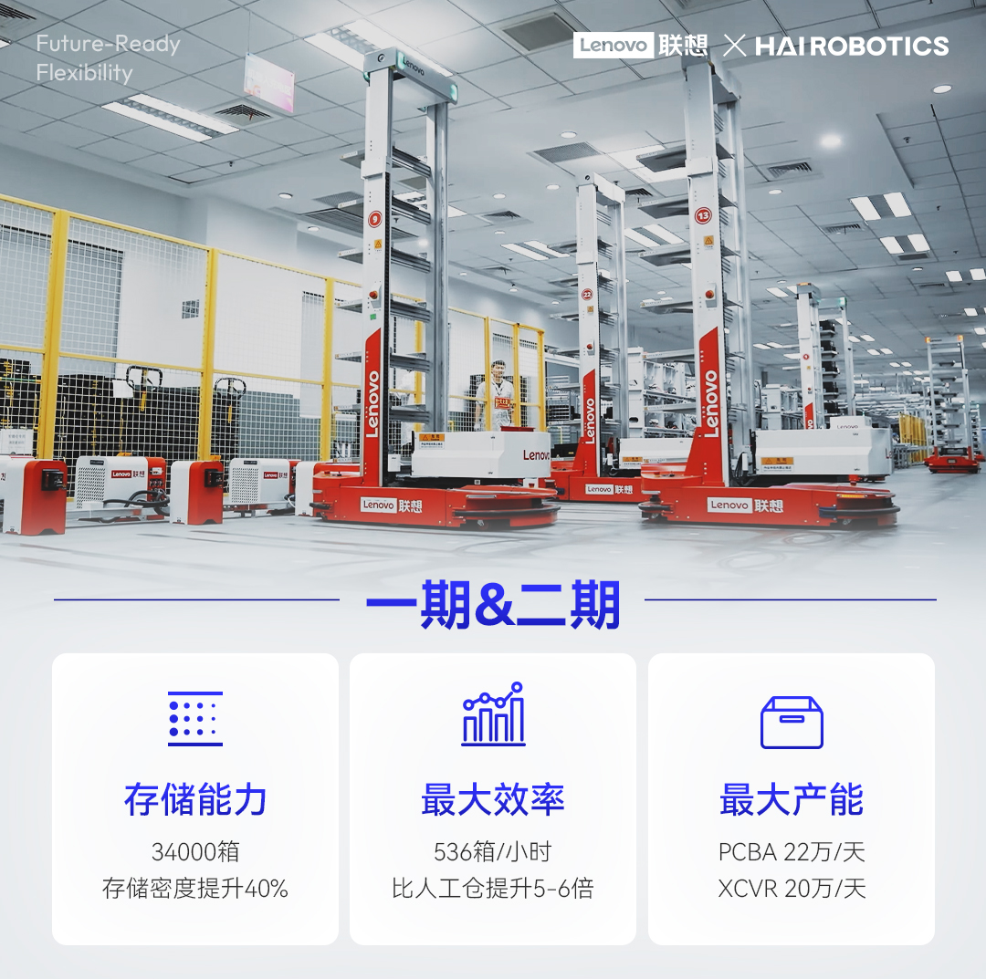 聯想武漢工廠實現存儲密度提升40%
