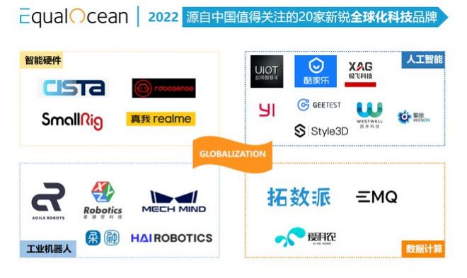 億歐EqualOcean認可公海jcjcACR系統