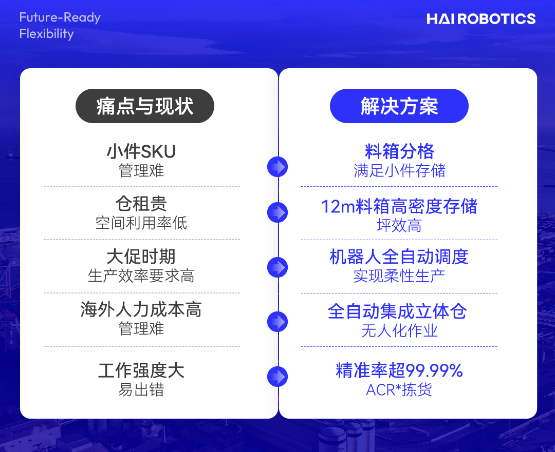 萬邑通美國洛杉磯倉