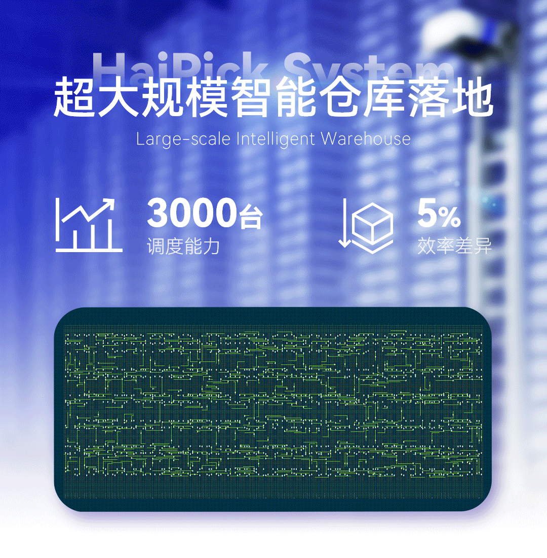 智能設備調度系統ESS
