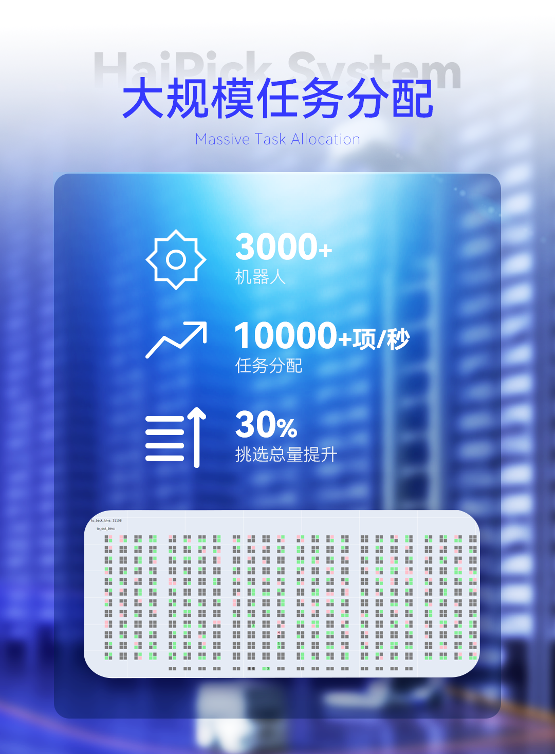 業務算法庫升級，效率大幅提升