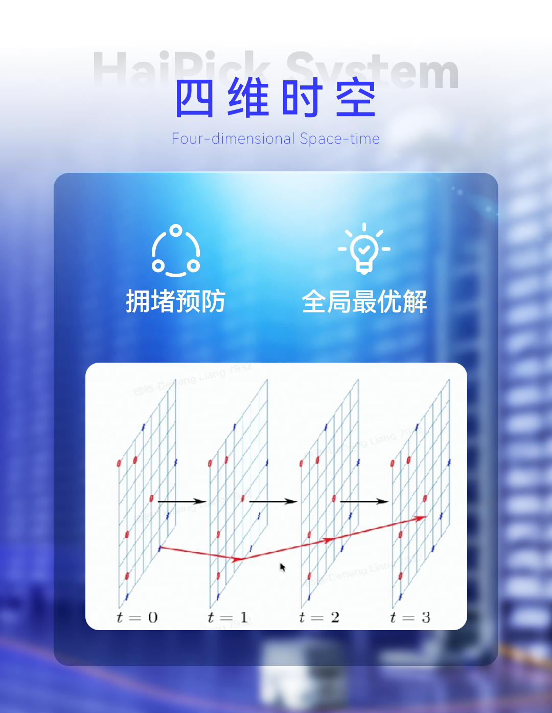 四維時空路徑規劃，多設備混合調度